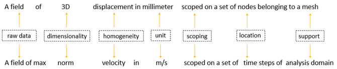 ../_images/field-breakdown.png