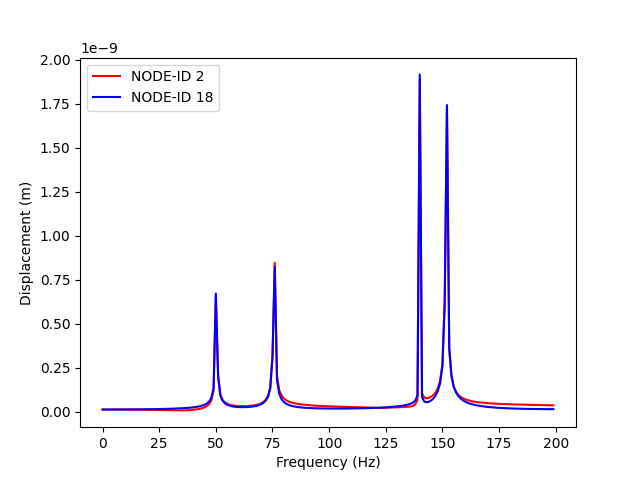 00 multi harmonic