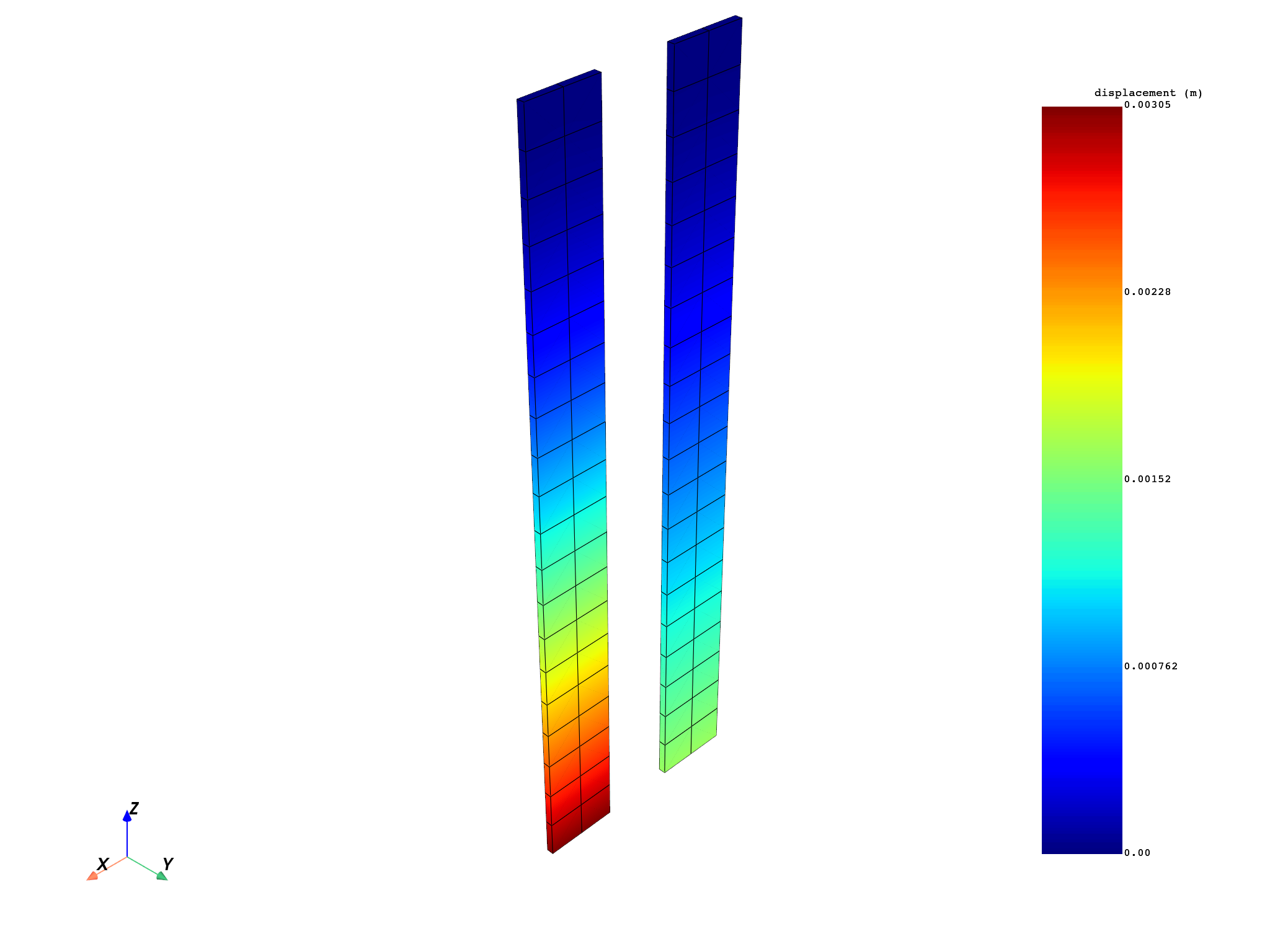 01 compare results