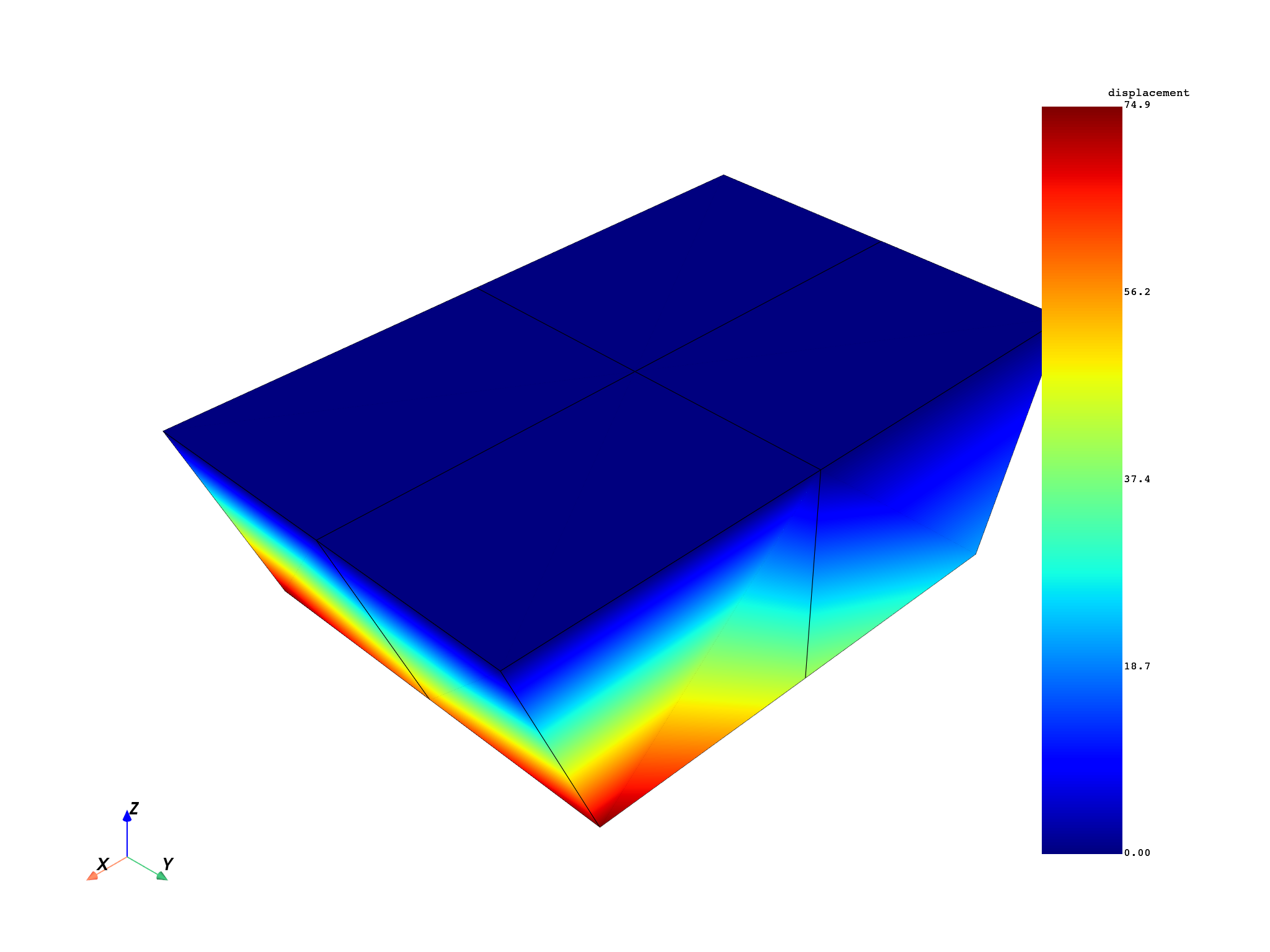 02 modal cyclic no expansion