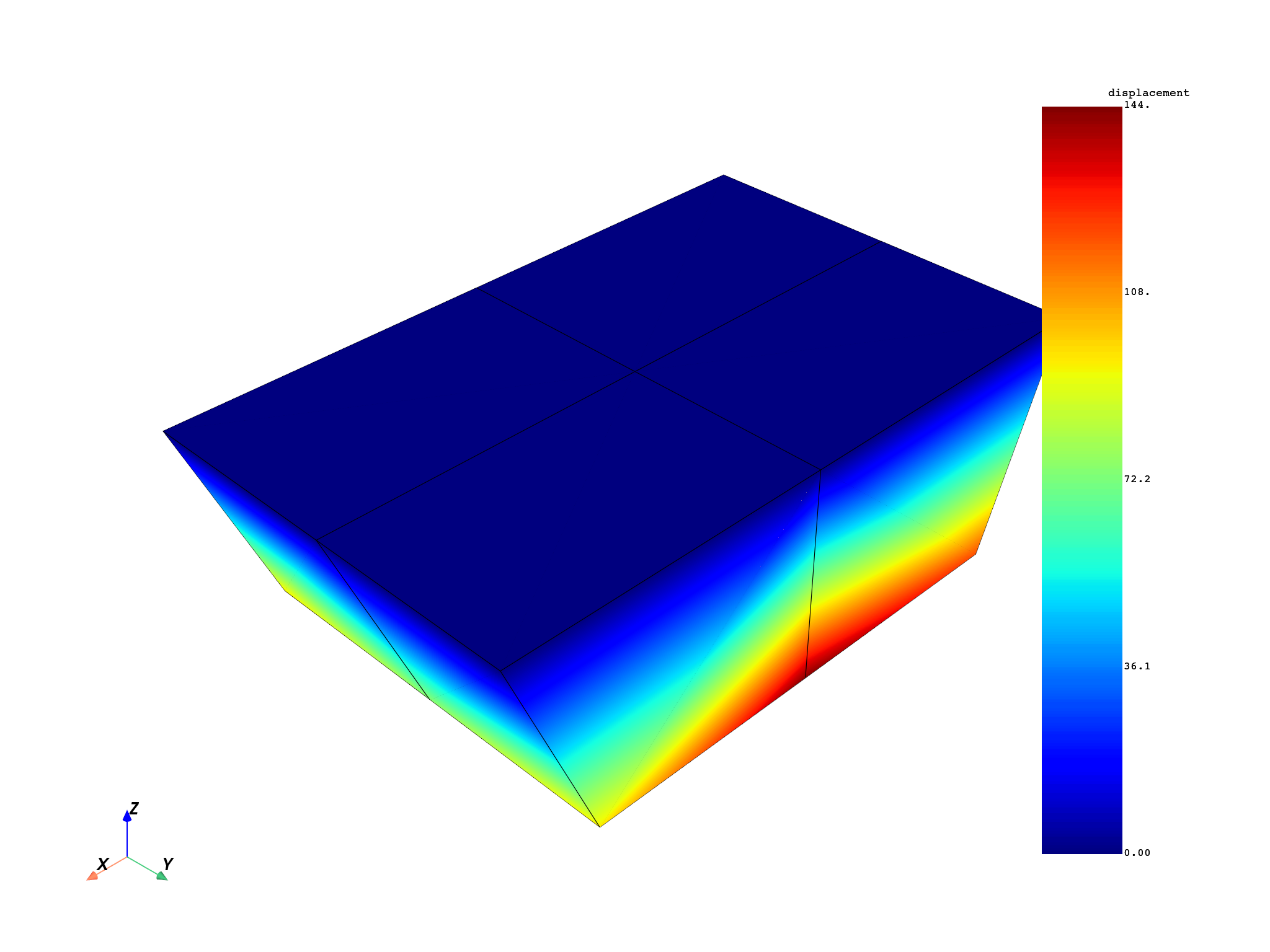 02 modal cyclic no expansion