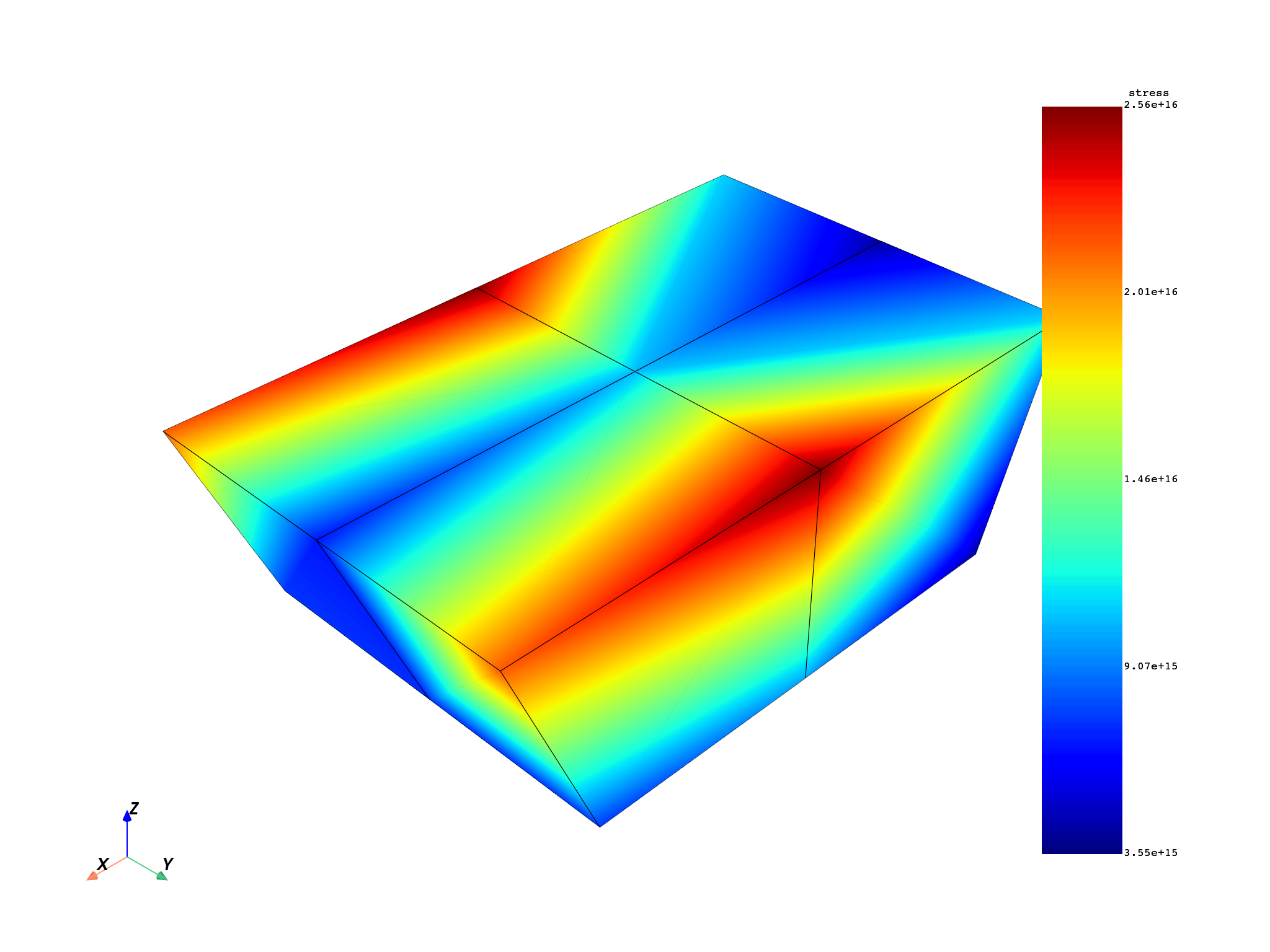 02 modal cyclic no expansion