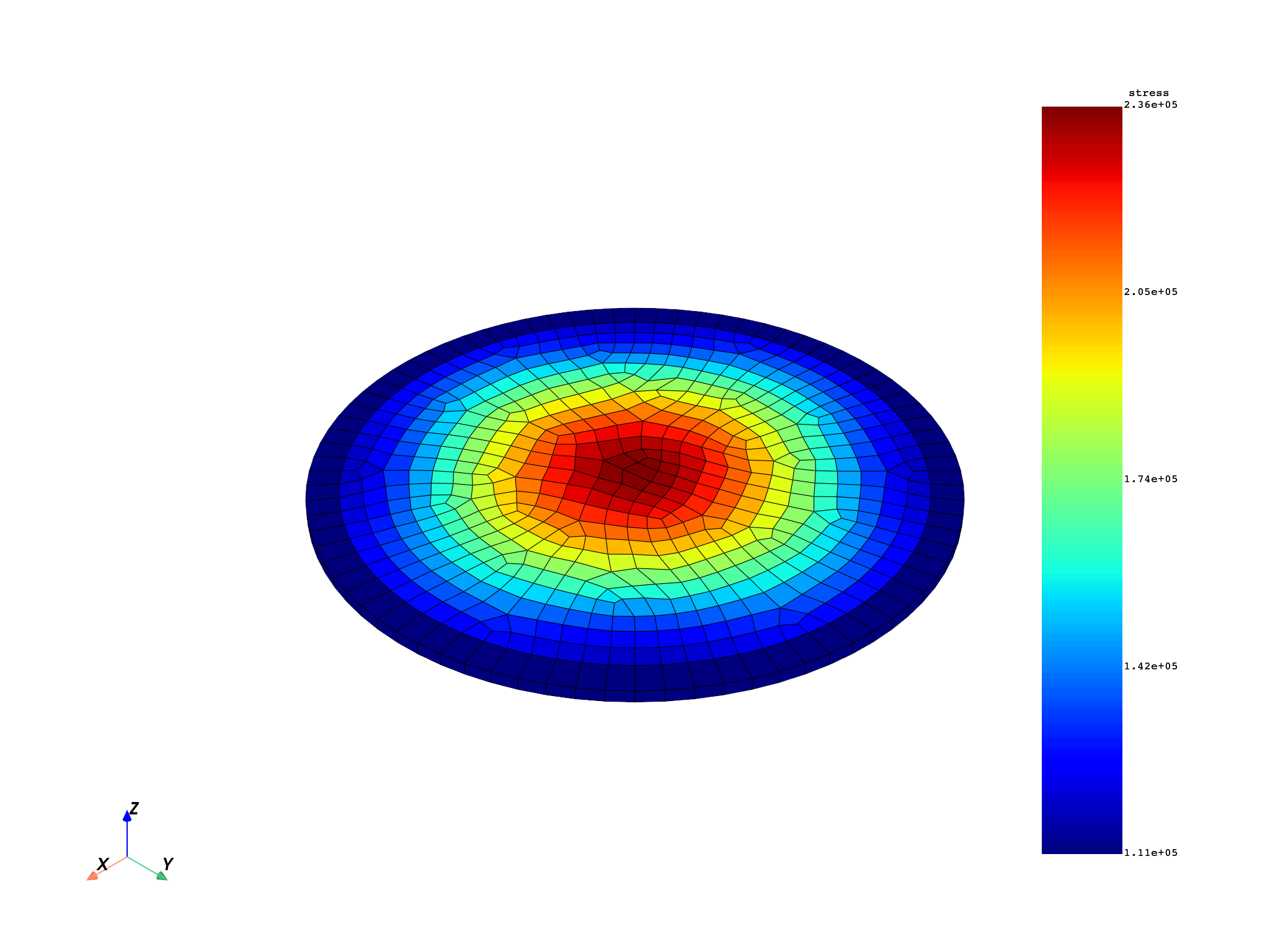 02 volume averaged stress