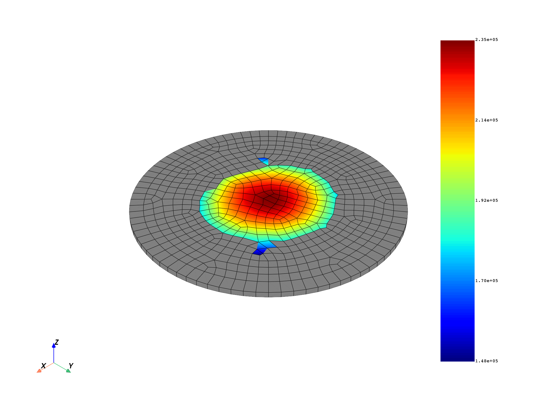 02 volume averaged stress