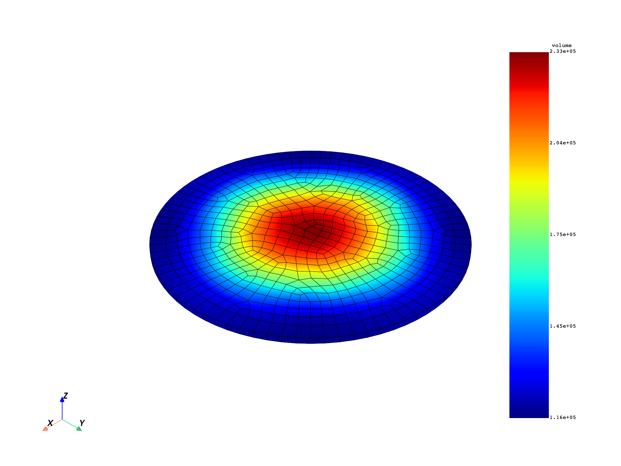 02 volume averaged stress