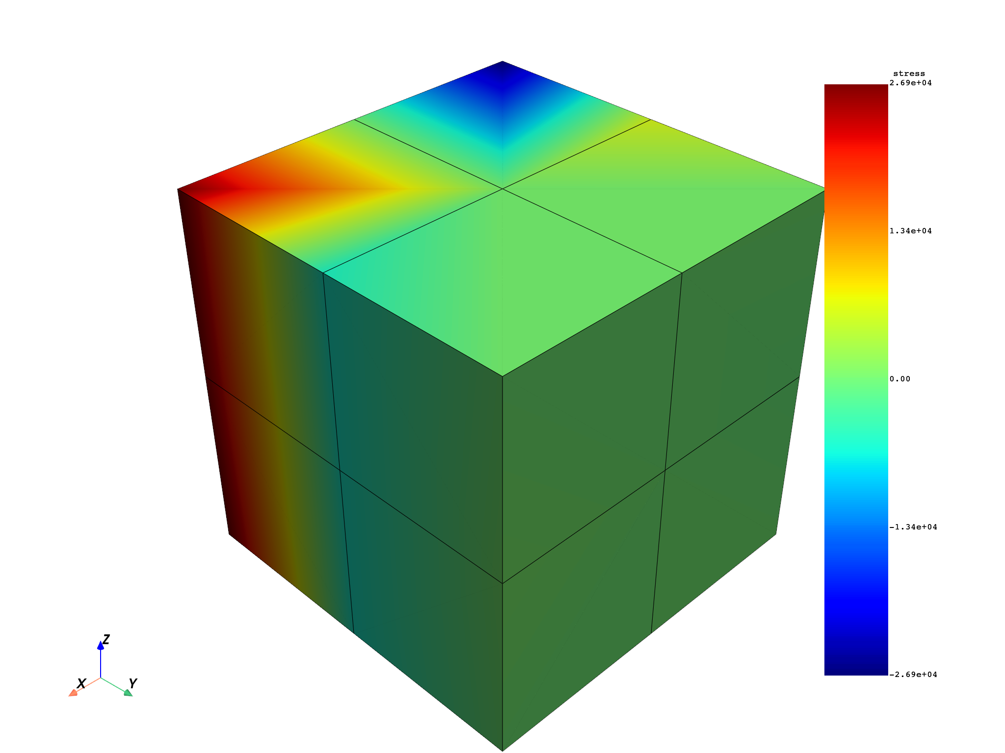 01 get data from static simulation