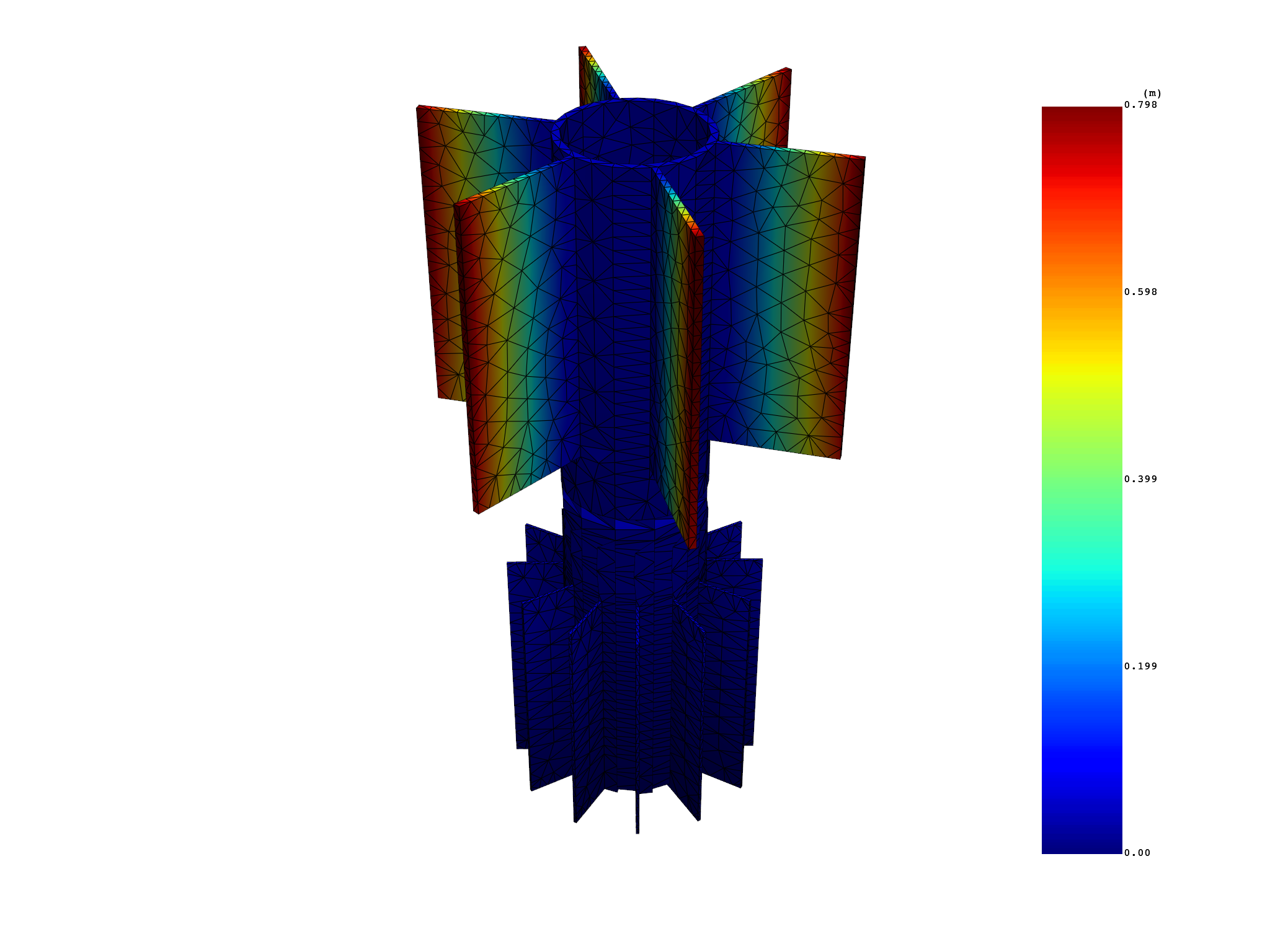 02 multi stage cyclic results
