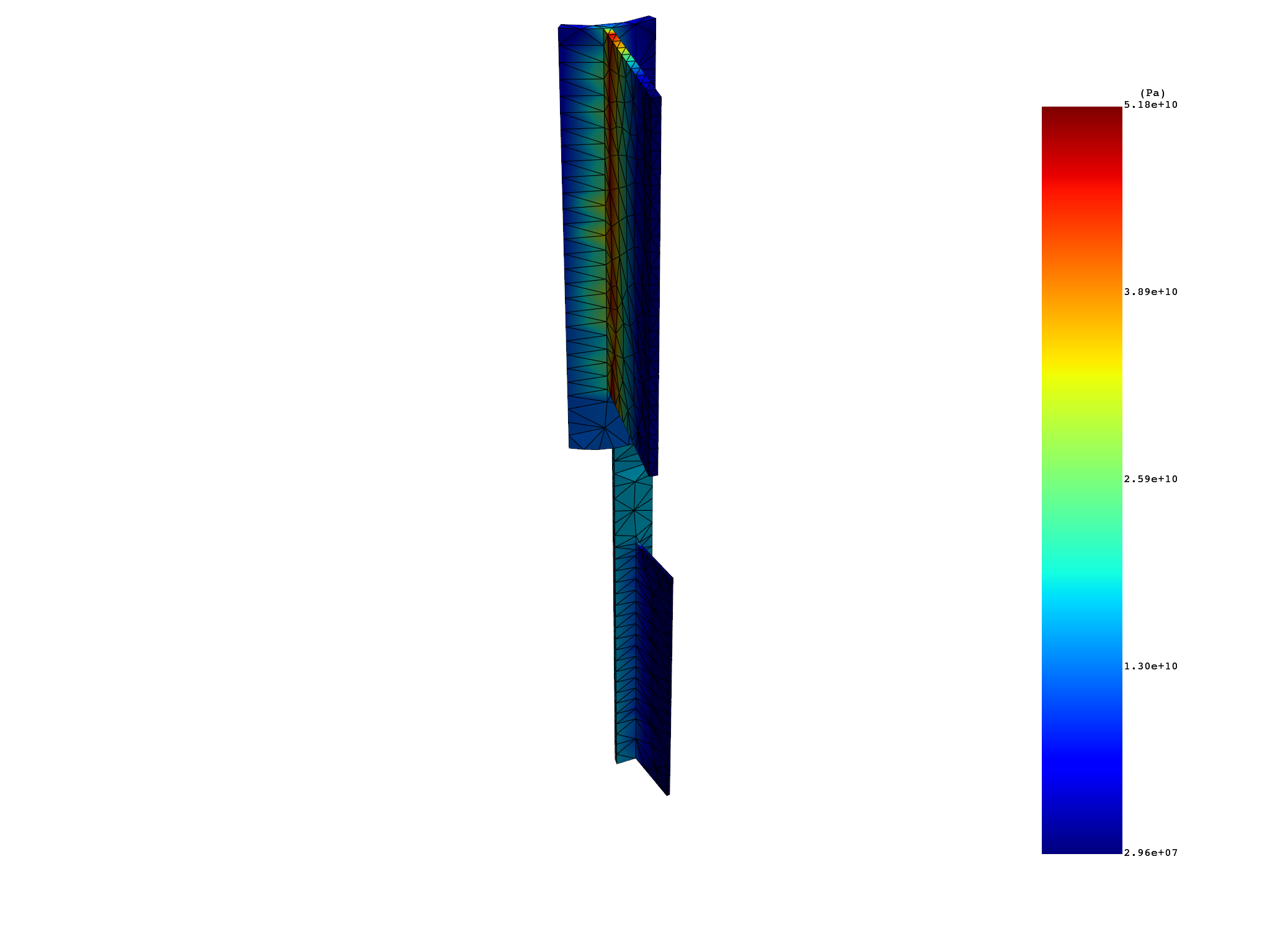 02 multi stage cyclic results