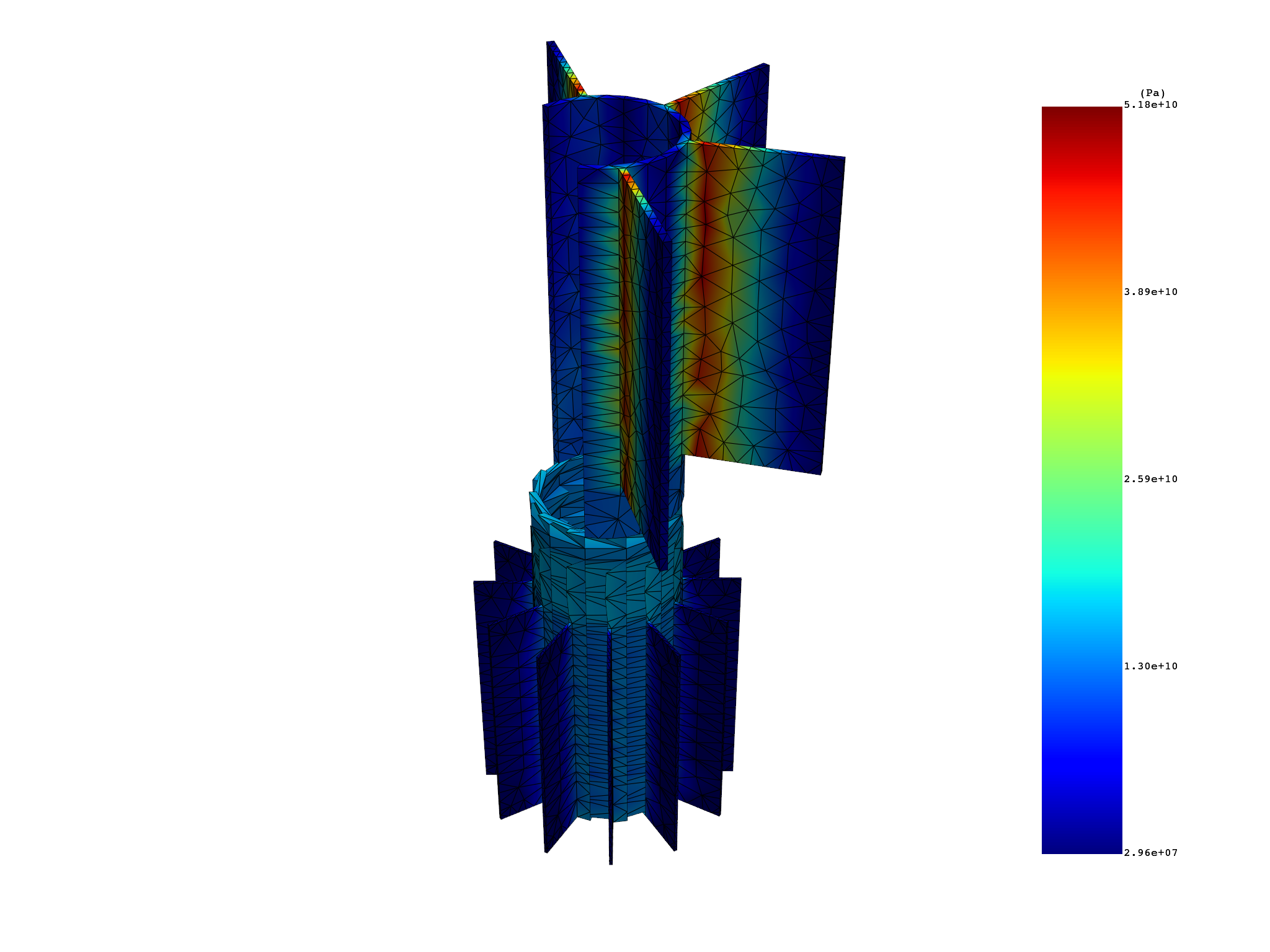 02 multi stage cyclic results