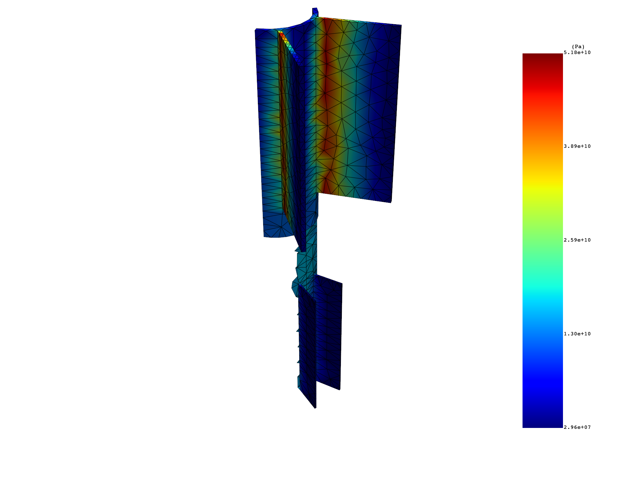 02 multi stage cyclic results