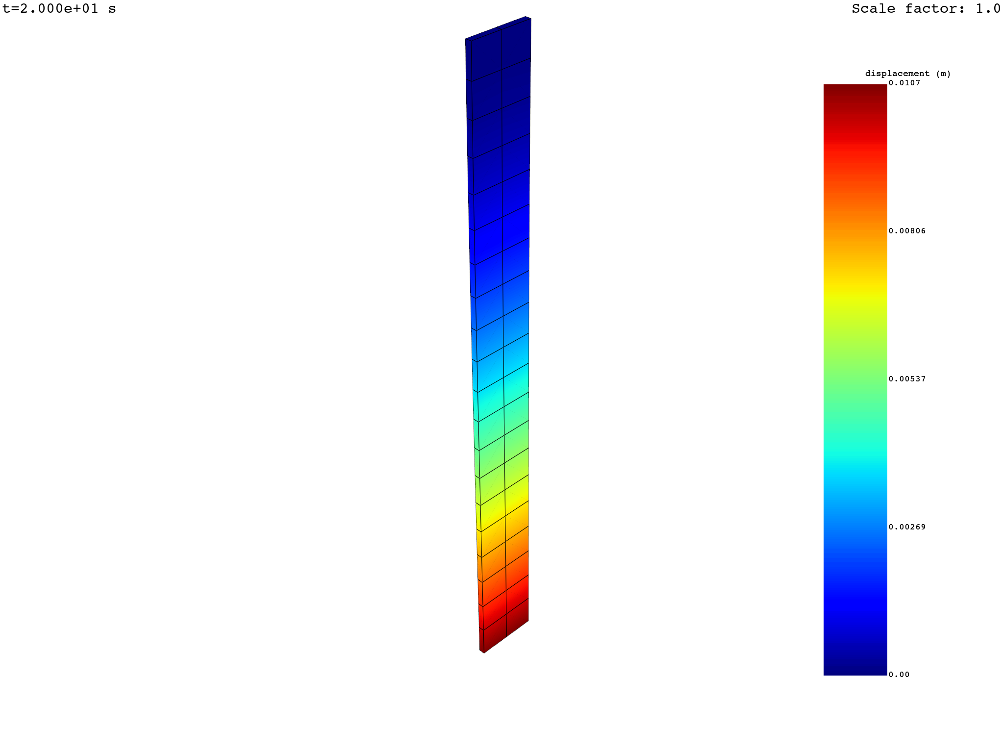 03 transient simulation