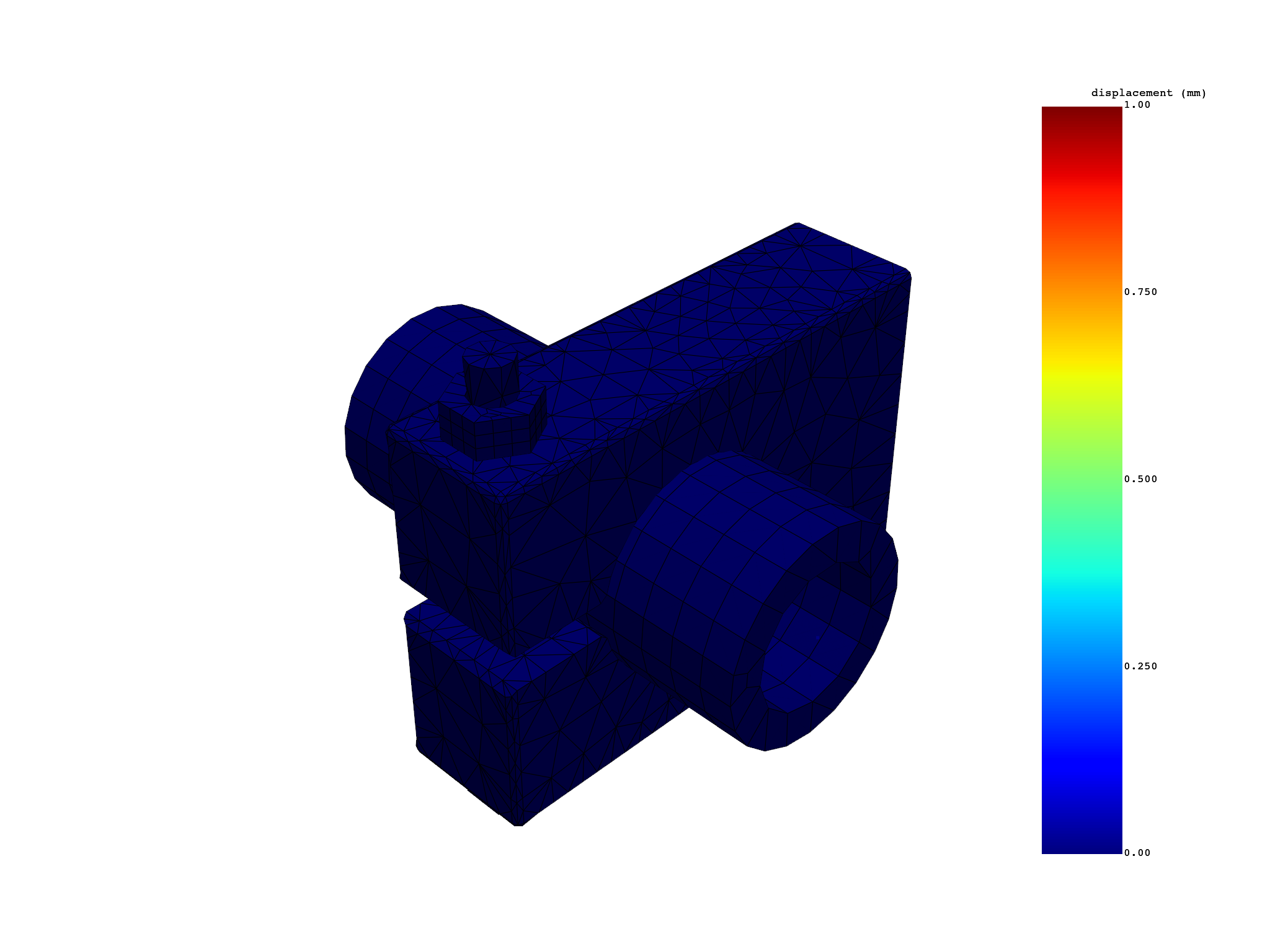 04 harmonic complex results