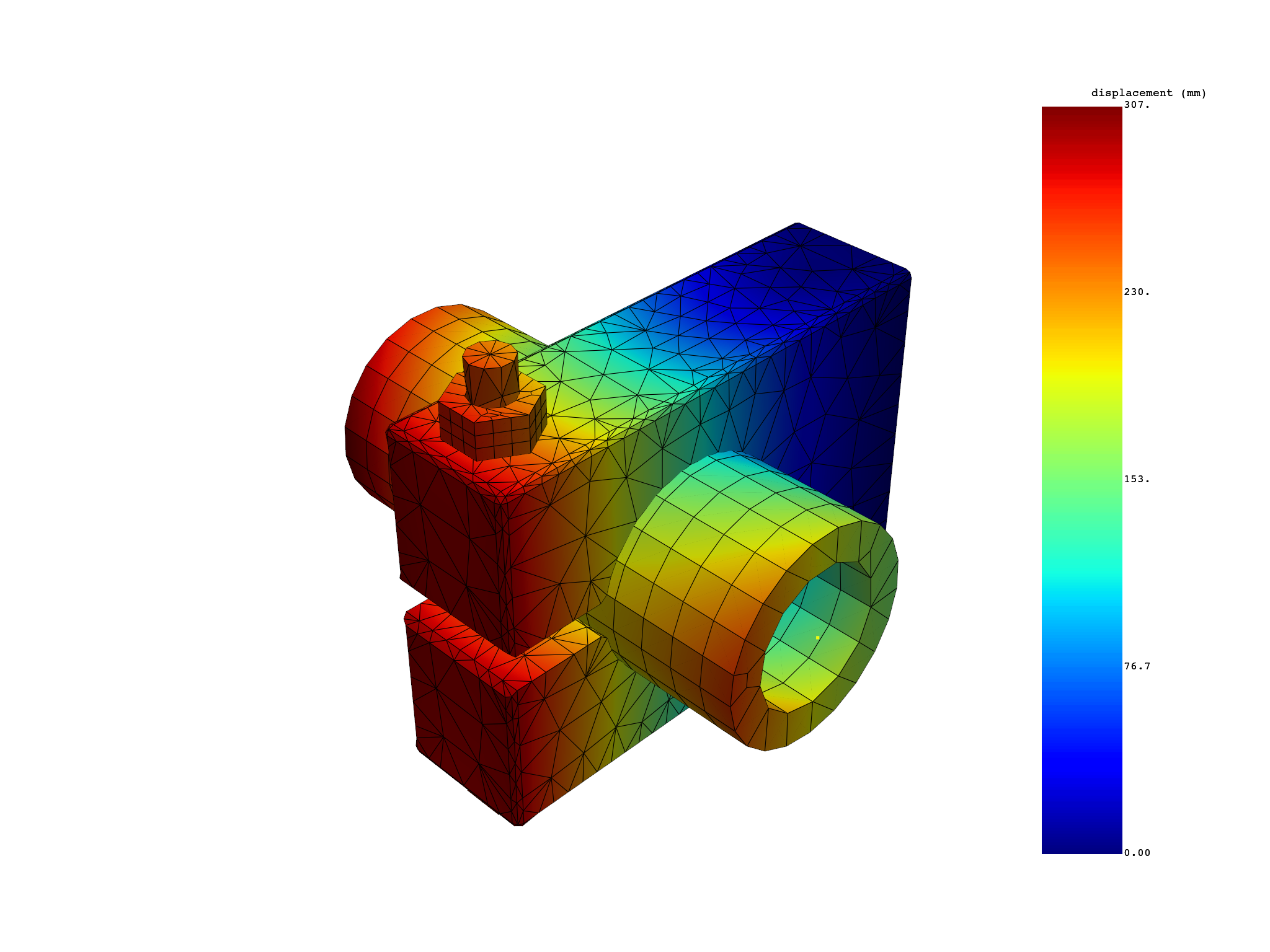 04 harmonic complex results