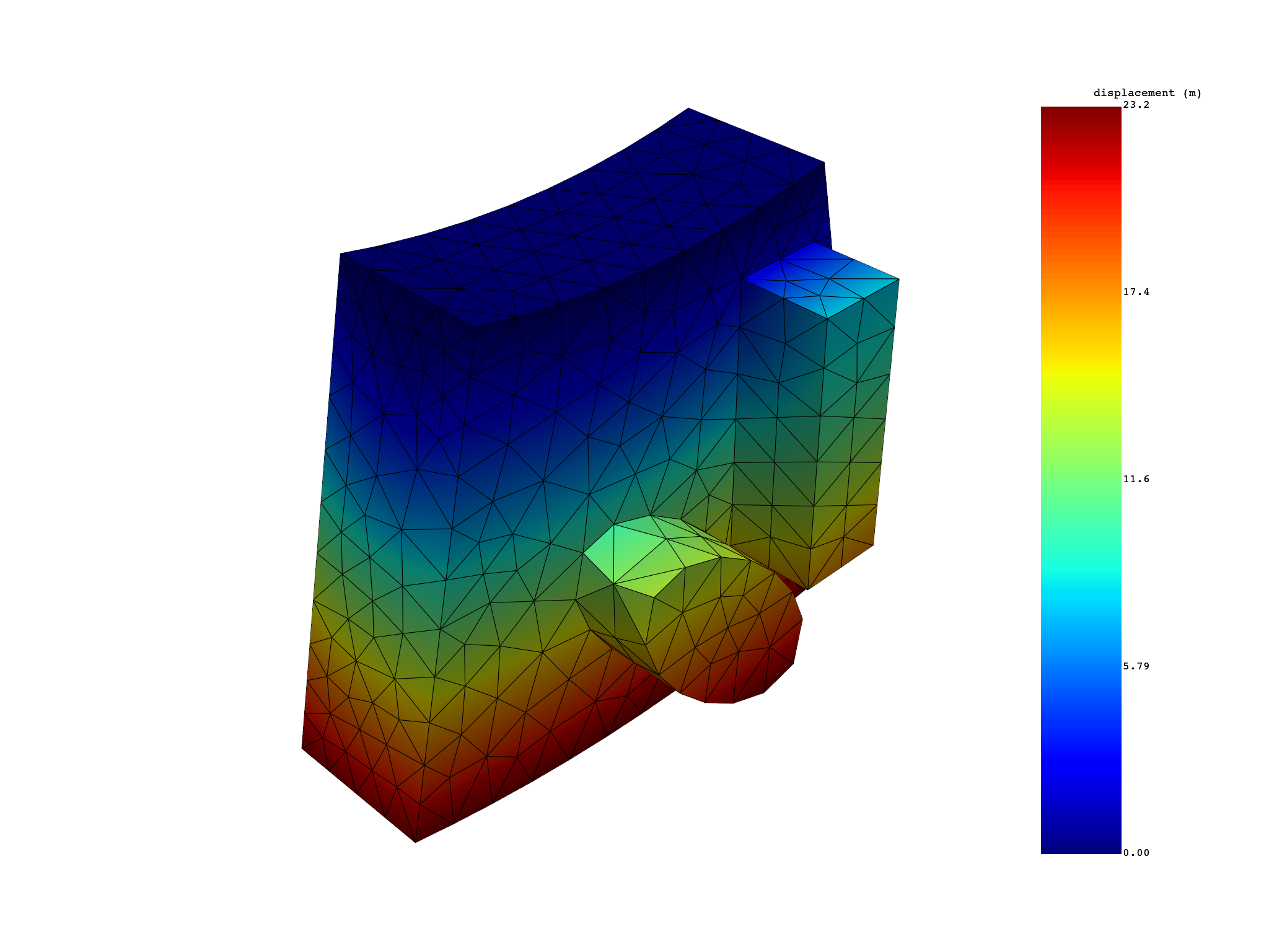 05 modal cyclic no expansion