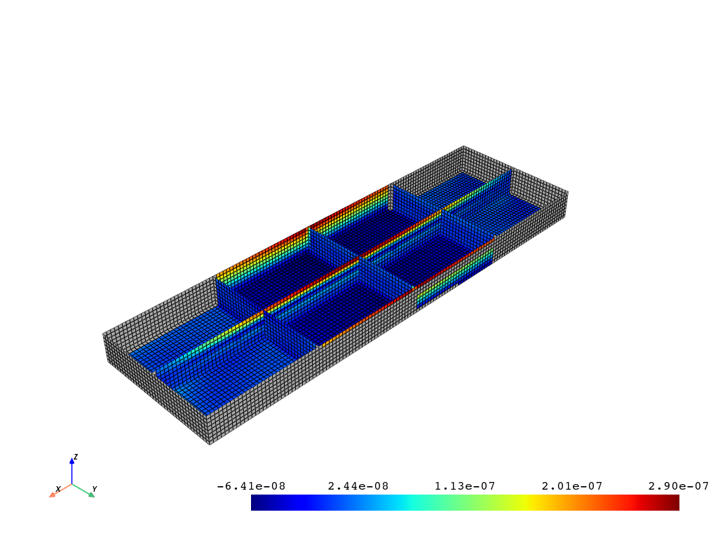 custom visualization