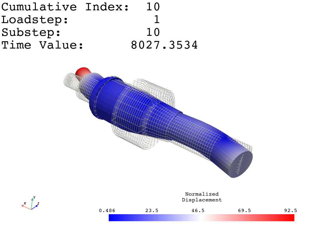 load shaft result