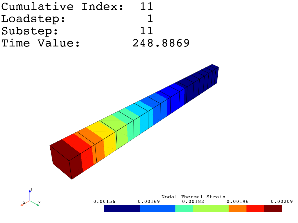 load thermal result