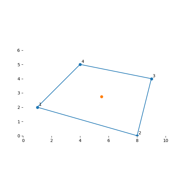 00 how finite element works