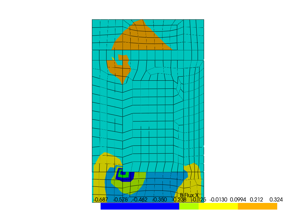 2d magnetostatic solenoid BodyFlux Averaging