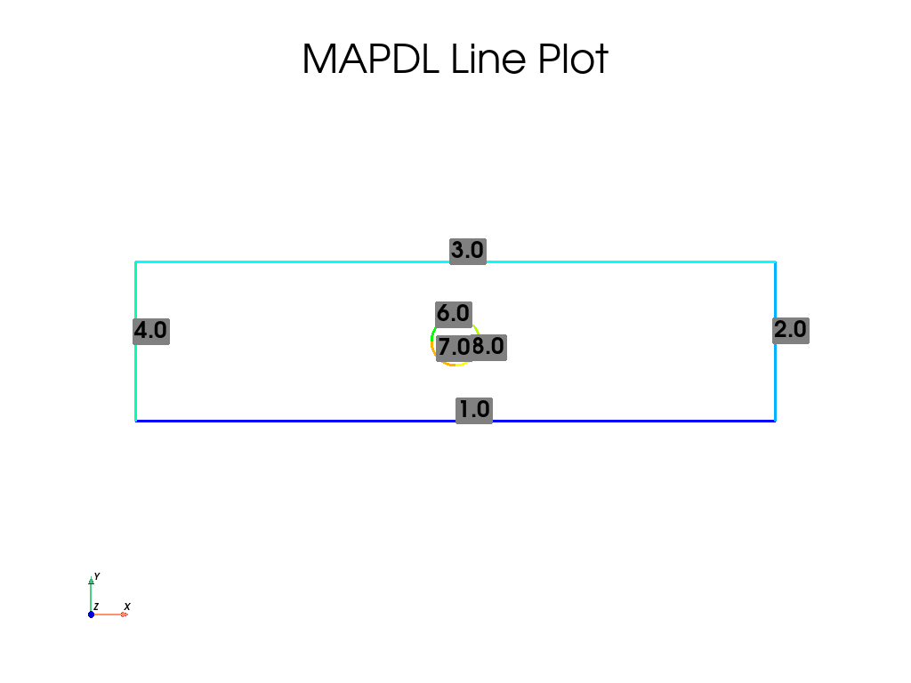 2d plate with a hole