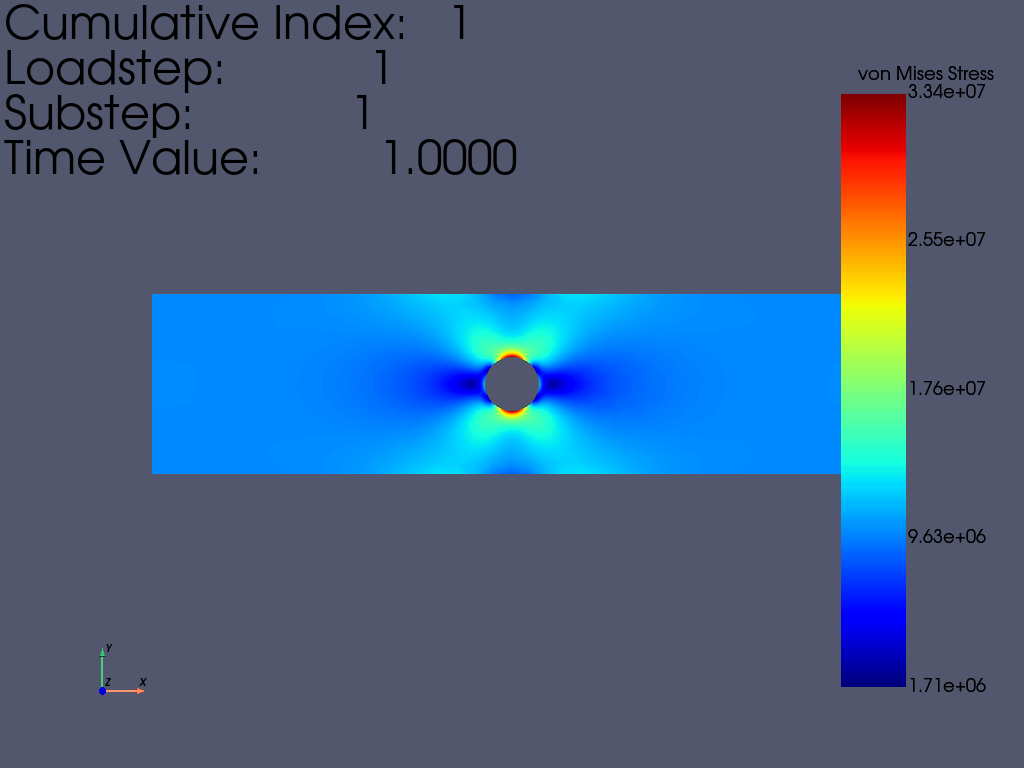 2d plate with a hole