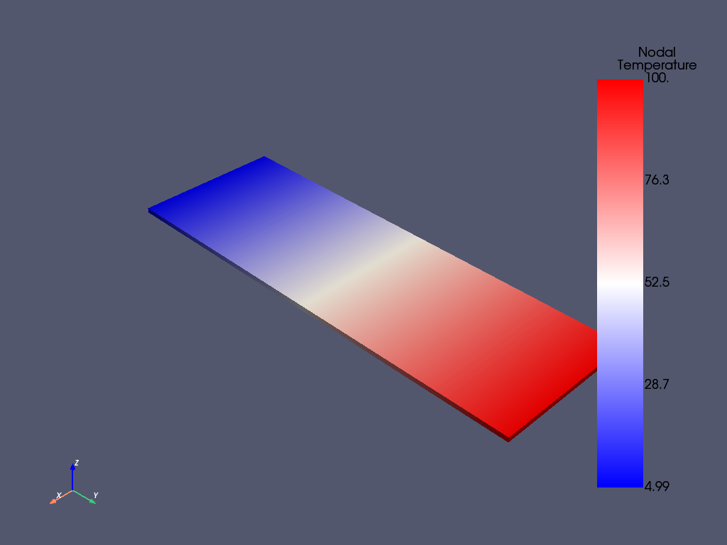 3d plate thermal