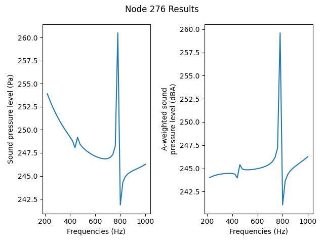 Node 276 Results