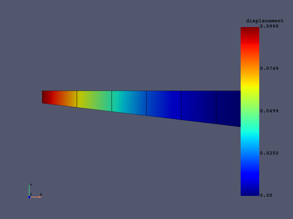 basic dpf example