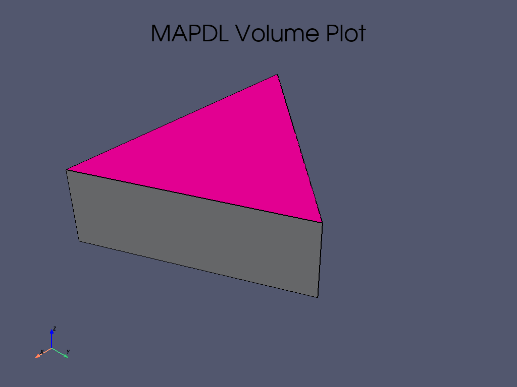 cyclic analysis