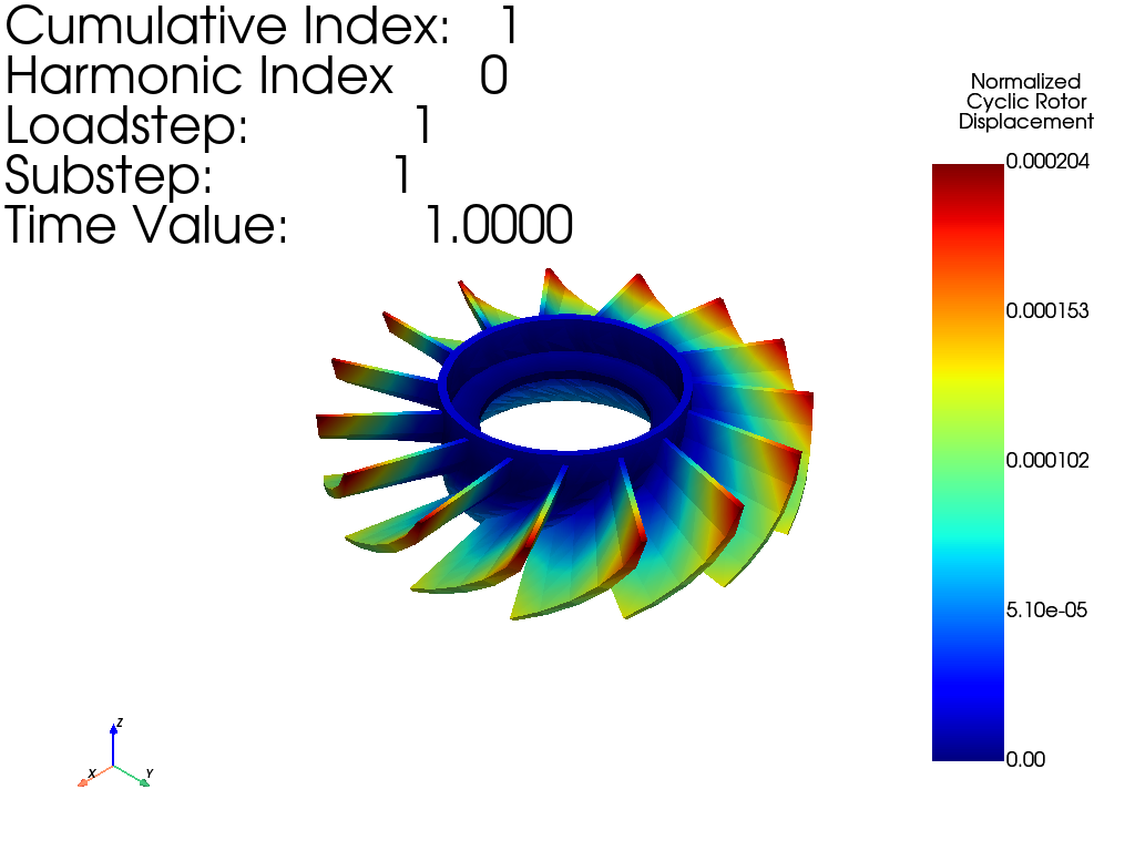 cyclic static