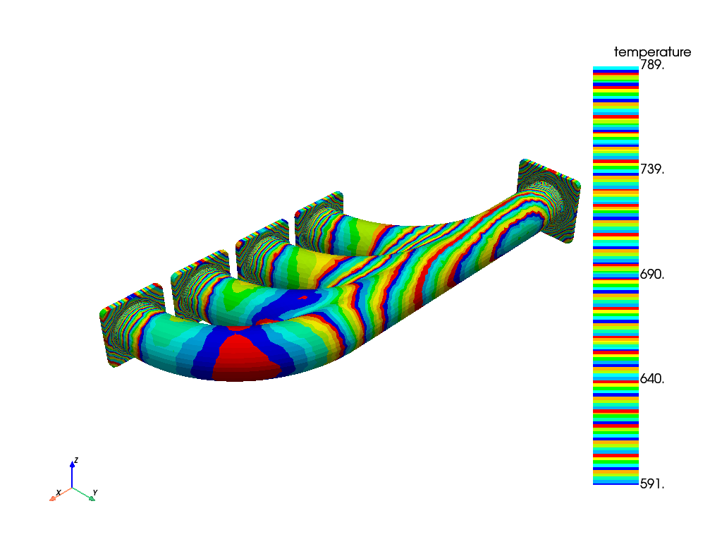 exhaust manifold thermal stress