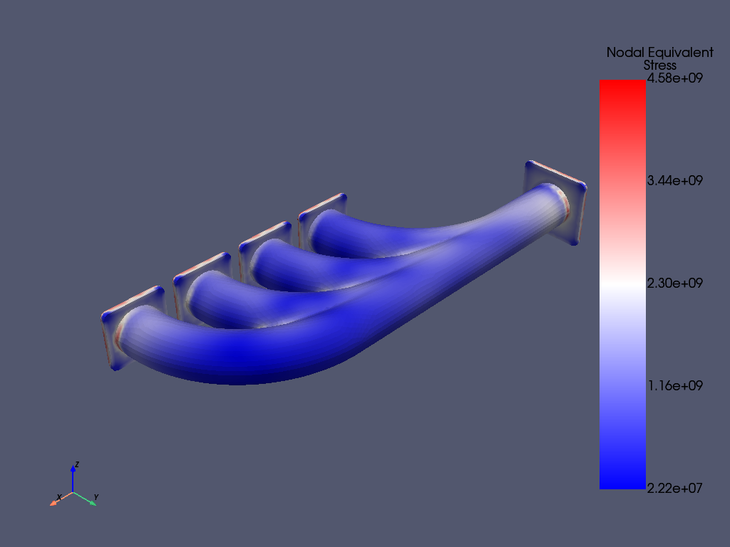 exhaust manifold thermal stress