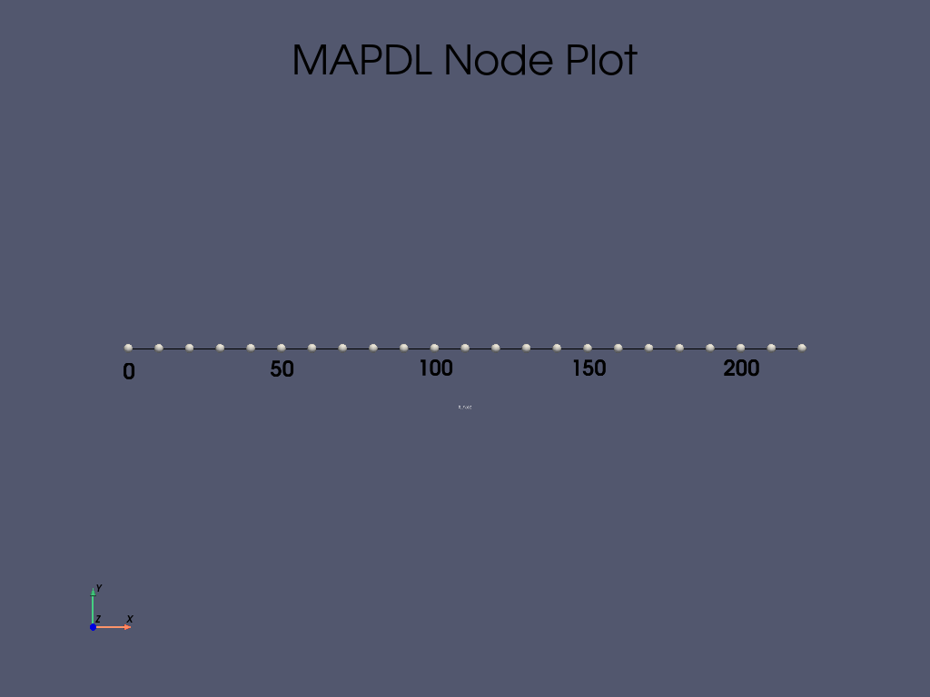 mapdl beam