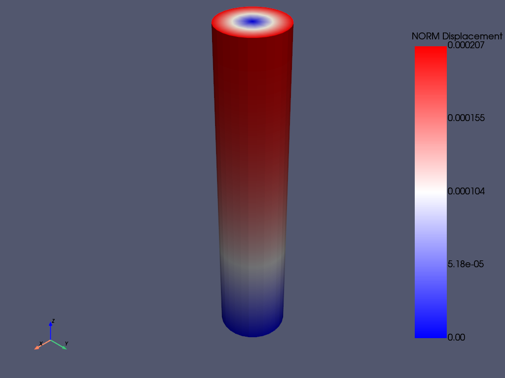 torsional load