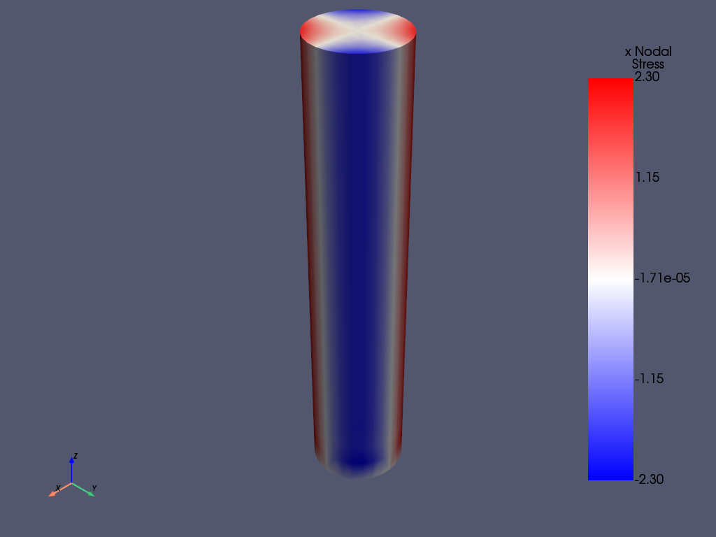 torsional load