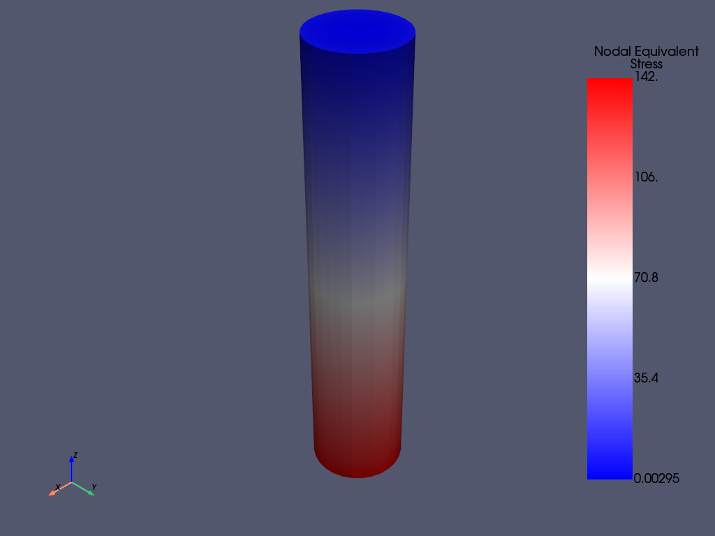 torsional load