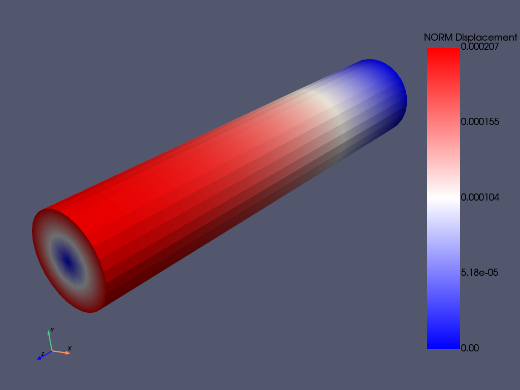 torsional load