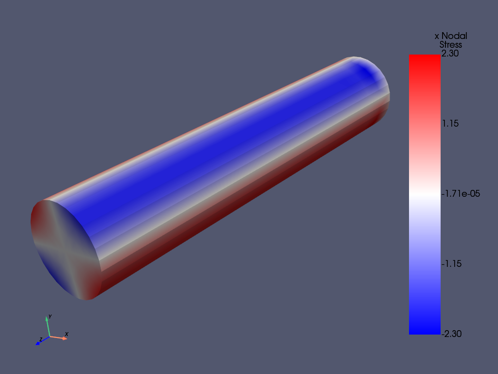 torsional load