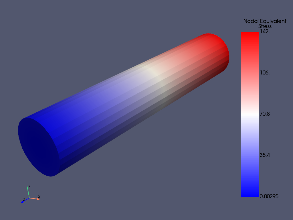 torsional load