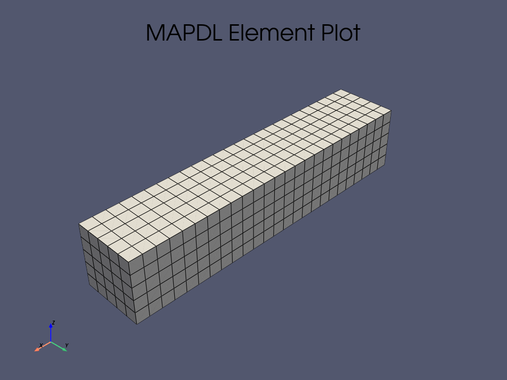 transient thermal