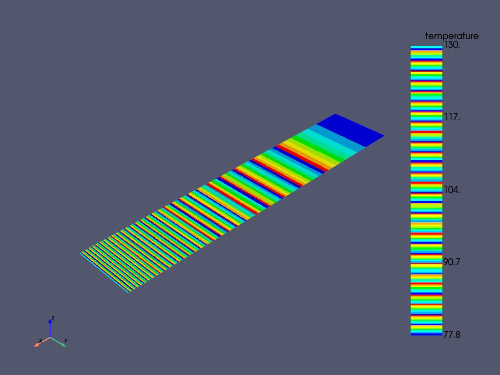 transient thermal