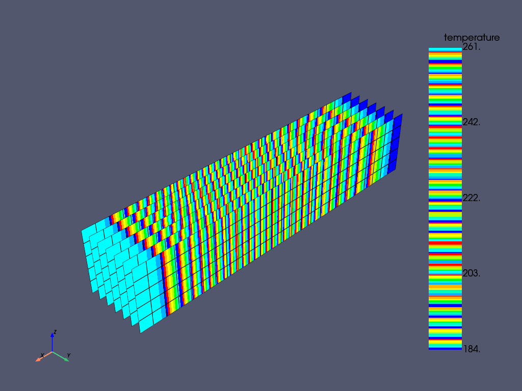 transient thermal